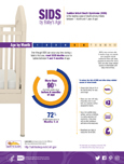 SIDS by Baby's Age